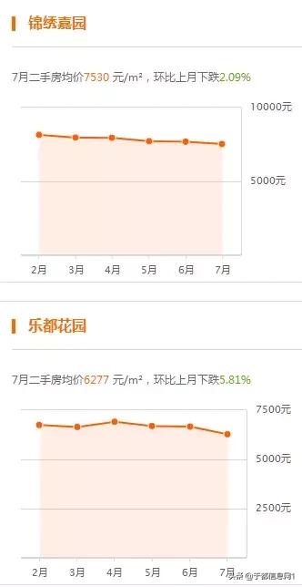月薪3K，在于都如何买下人生第一套房？