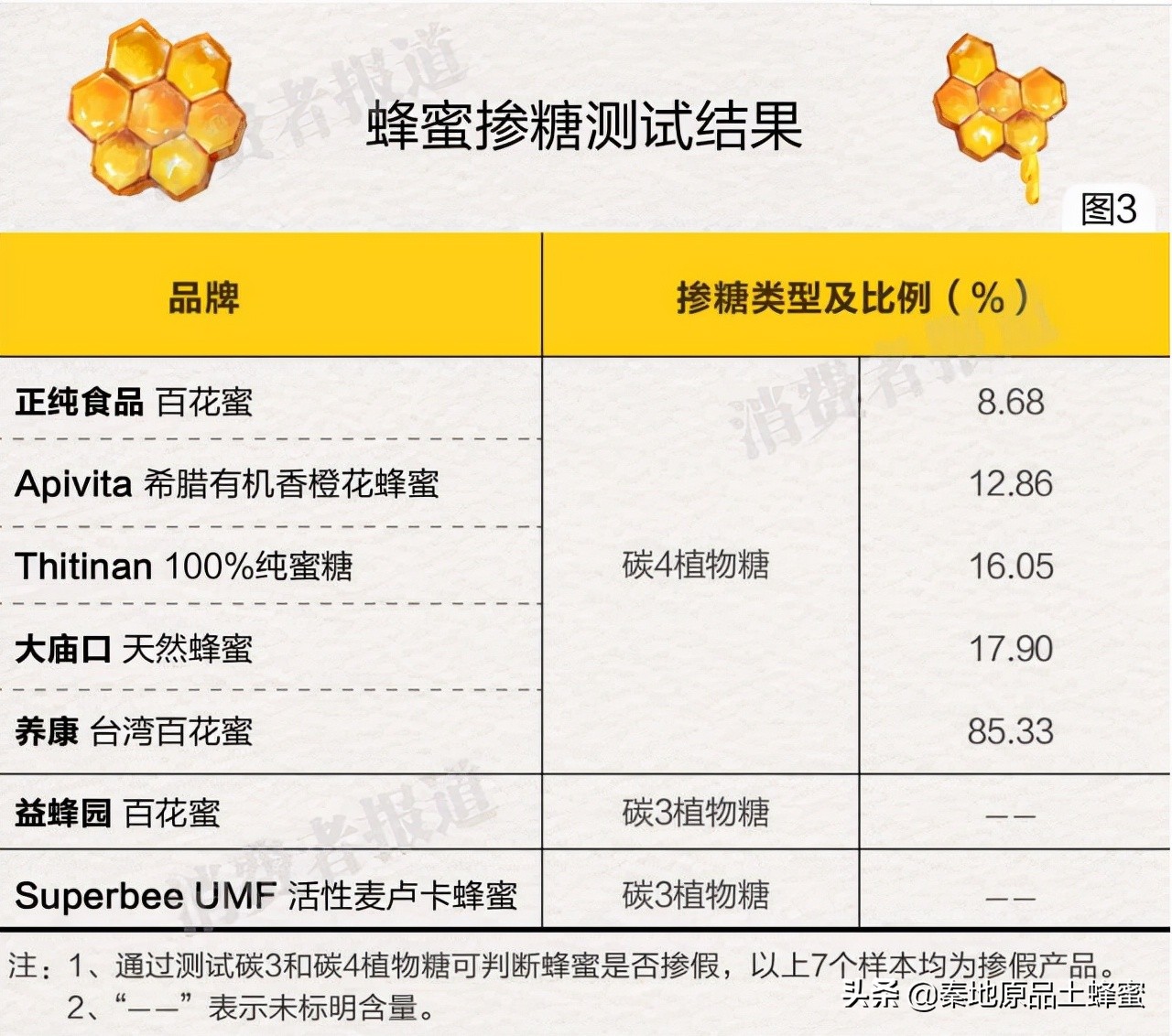 怎么选瓶装蜂蜜才能买到真蜂蜜,如何才能买到真蜂蜜