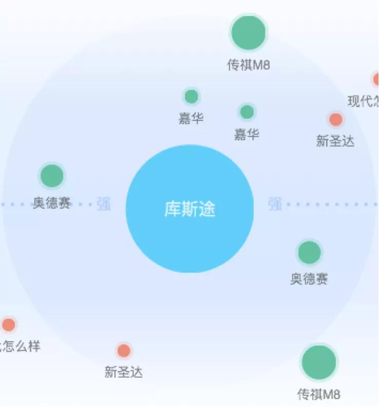 现代库斯途mpv和新款奥德赛怎么选,现代库斯途1.5t对比本田奥德赛