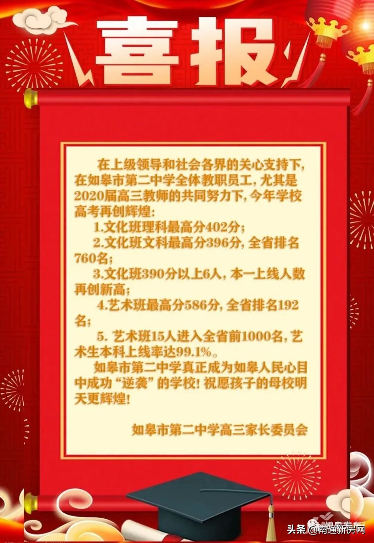 南通如皋市高中排名前十,如皋最好的五个高中