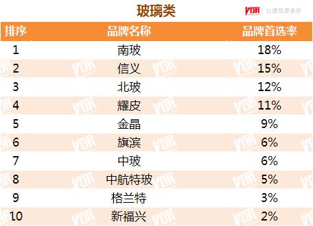 幕墙行业还能走多远,幕墙行业的发展历程