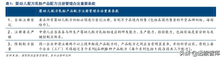 国产奶粉发展趋势,奶粉国货崛起