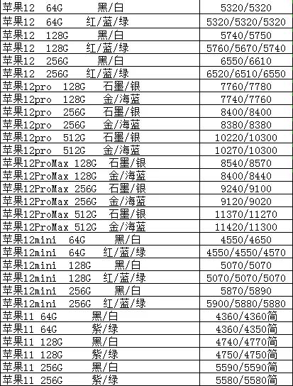 手机批发价比官网便宜,2022手机批发市场价格表大全