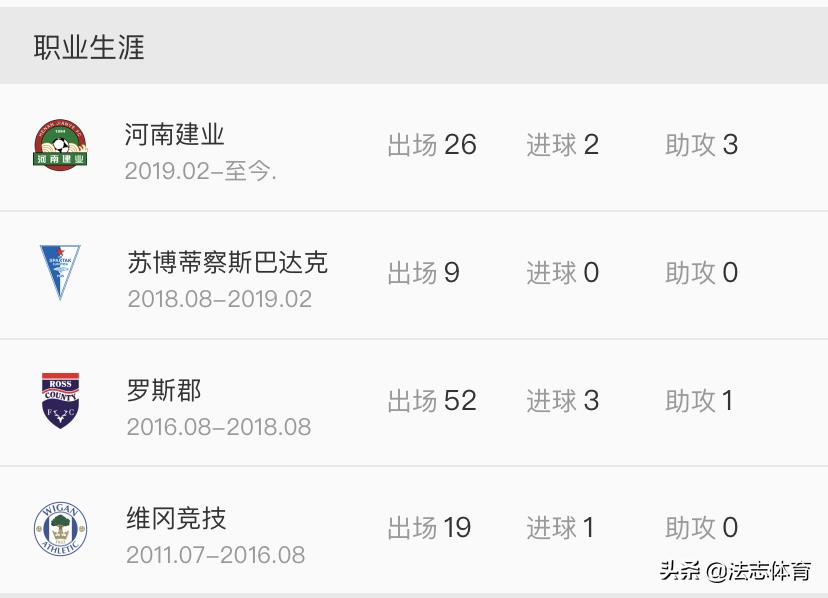 河南建业的周定洋是外援吗,周定洋河南建业