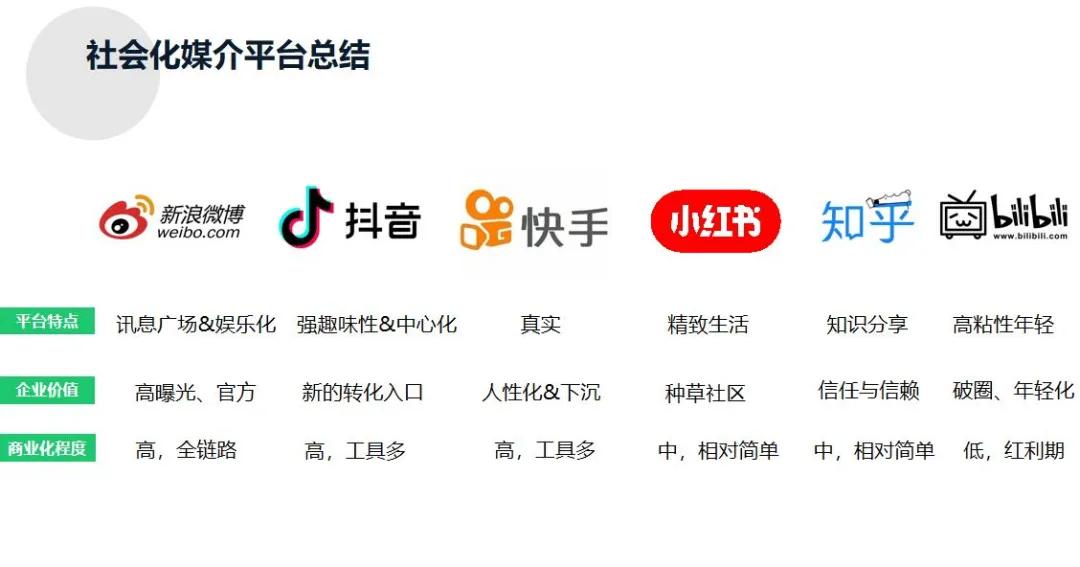 小红书抖音快手b站哪个最好变现,抖音快手小红书到底都是些什么app