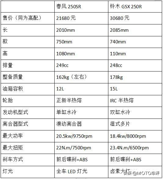 春风250sr最快的一款,春风250sr和ninja400哪个快
