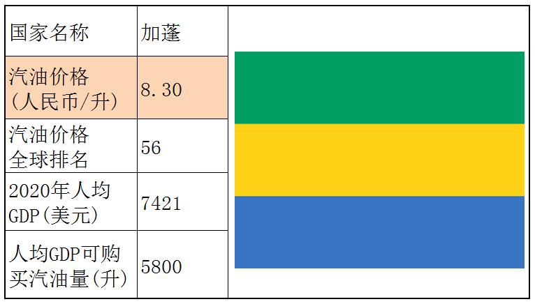 各个国家的汽油价格,世界各国汽油价格一览表