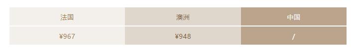 澳币跌跌跌，雅诗兰黛、兰蔻、Lamer等大牌美妆疯狂抄底价
