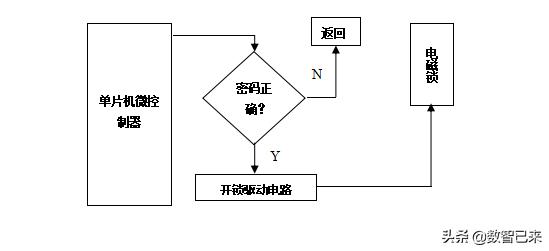 密码锁如何安装和调试,电子密码锁设置步骤图解