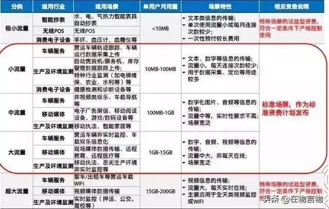 手机卡能代替物联网卡吗,物联网卡跟手机卡信号有差别吗