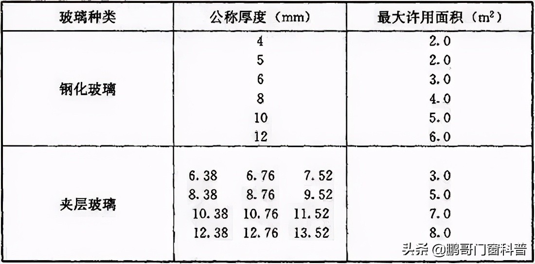 窗户踩坑点有哪些,家庭窗户设计避坑样式