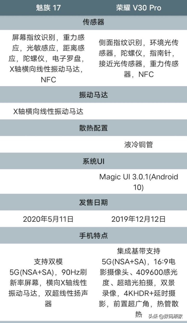 魅族17和17pro哪个值得购买,魅族17对比荣耀v30pro哪个好
