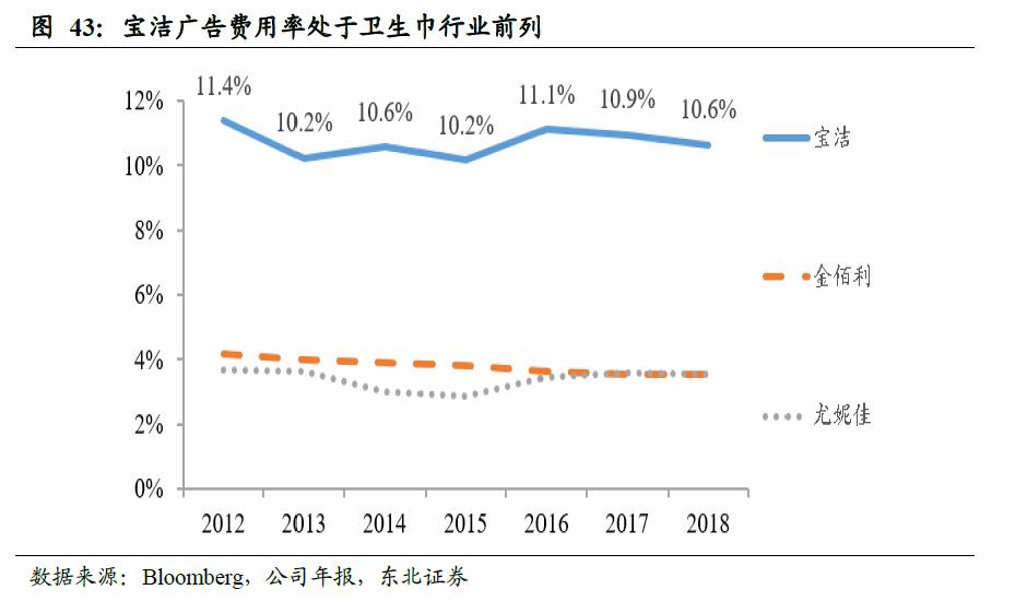 世界卫生巾市场规模,散装卫生巾和包装卫生巾