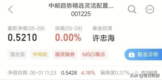 中邮基金500092今日净值是多少,中邮基金净值