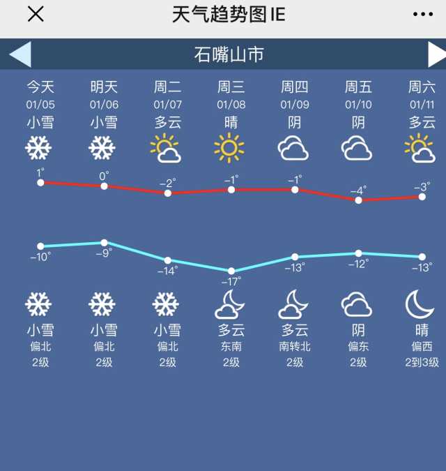 石嘴山普遍降雪气象台发布道路结冰黄色预警