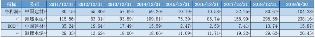 中国建材集团年报,中国建材深度分析