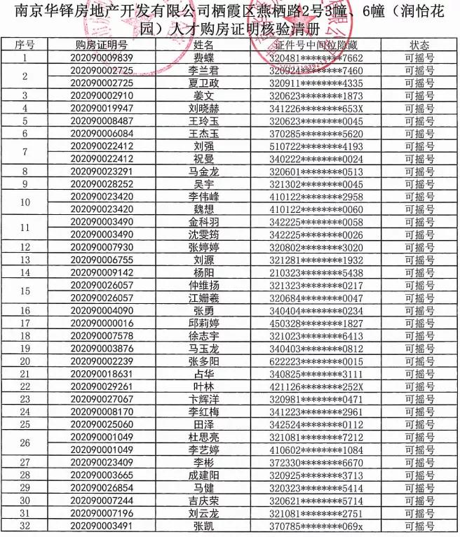5000人摇号南京楼盘,南京一万多人摇号楼盘