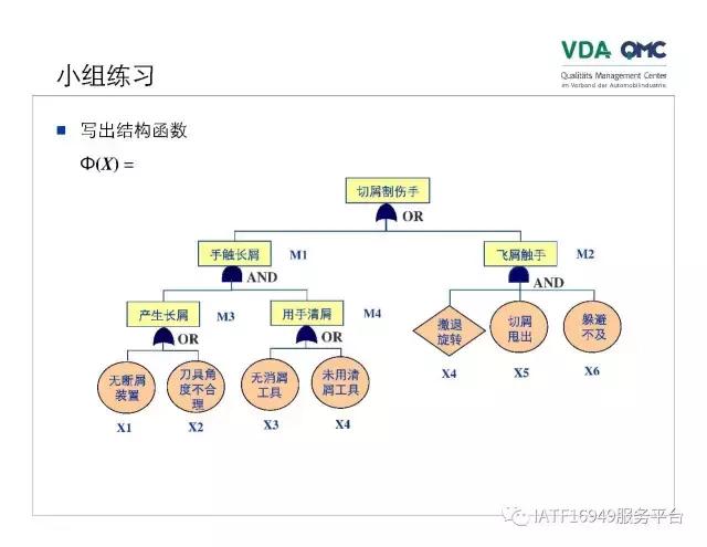 ppt故障树怎么添加,ppt故障报告