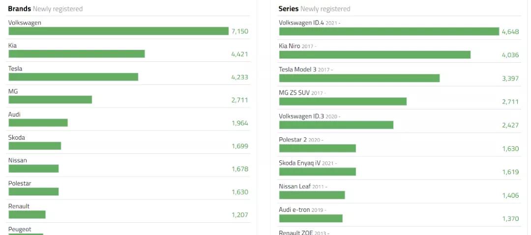 你在排队买新iPhone，而这群瑞典人为了买辆MG排了两个小时