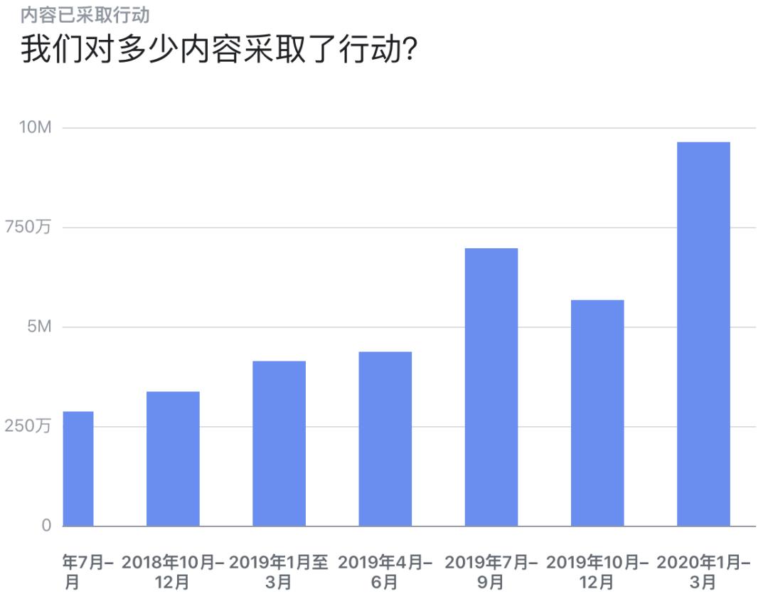 因为黄图和喷子太多,这App背后的鉴黄师,精神崩溃了