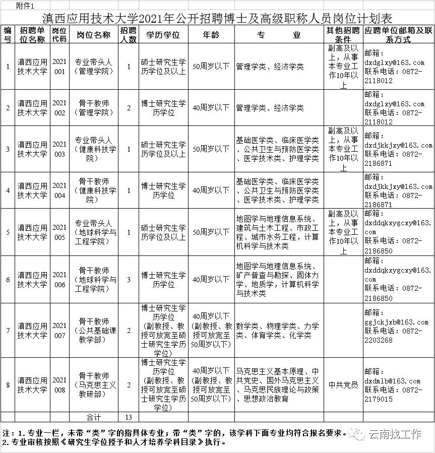 云南红河事业单位招聘,红河急需招人