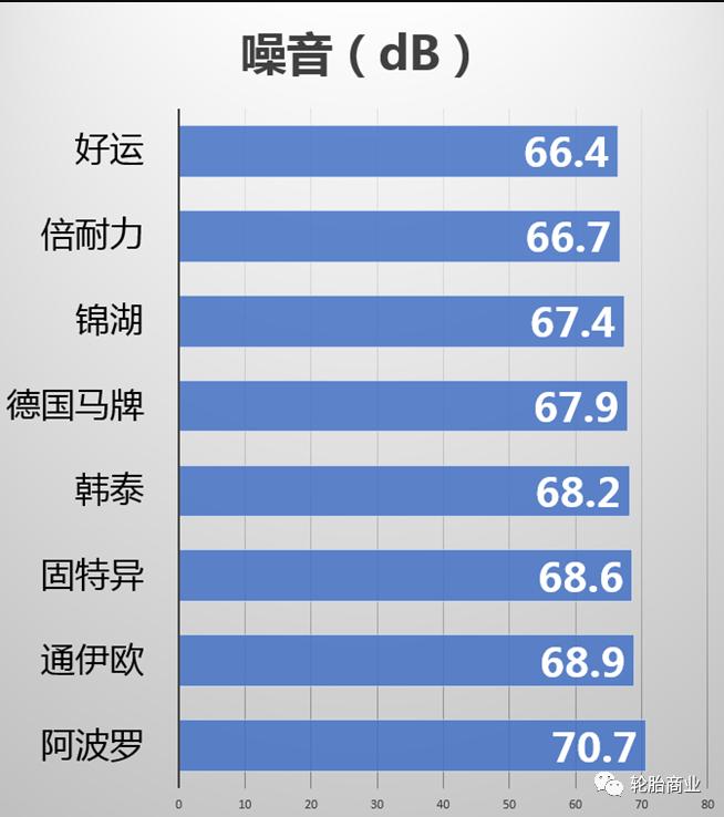 各大轮胎评测排名,2019轮胎十大排名越野