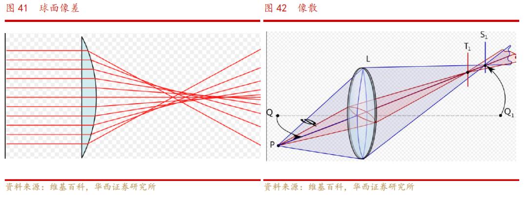 欧菲光光学深度解析,欧菲光深度分析