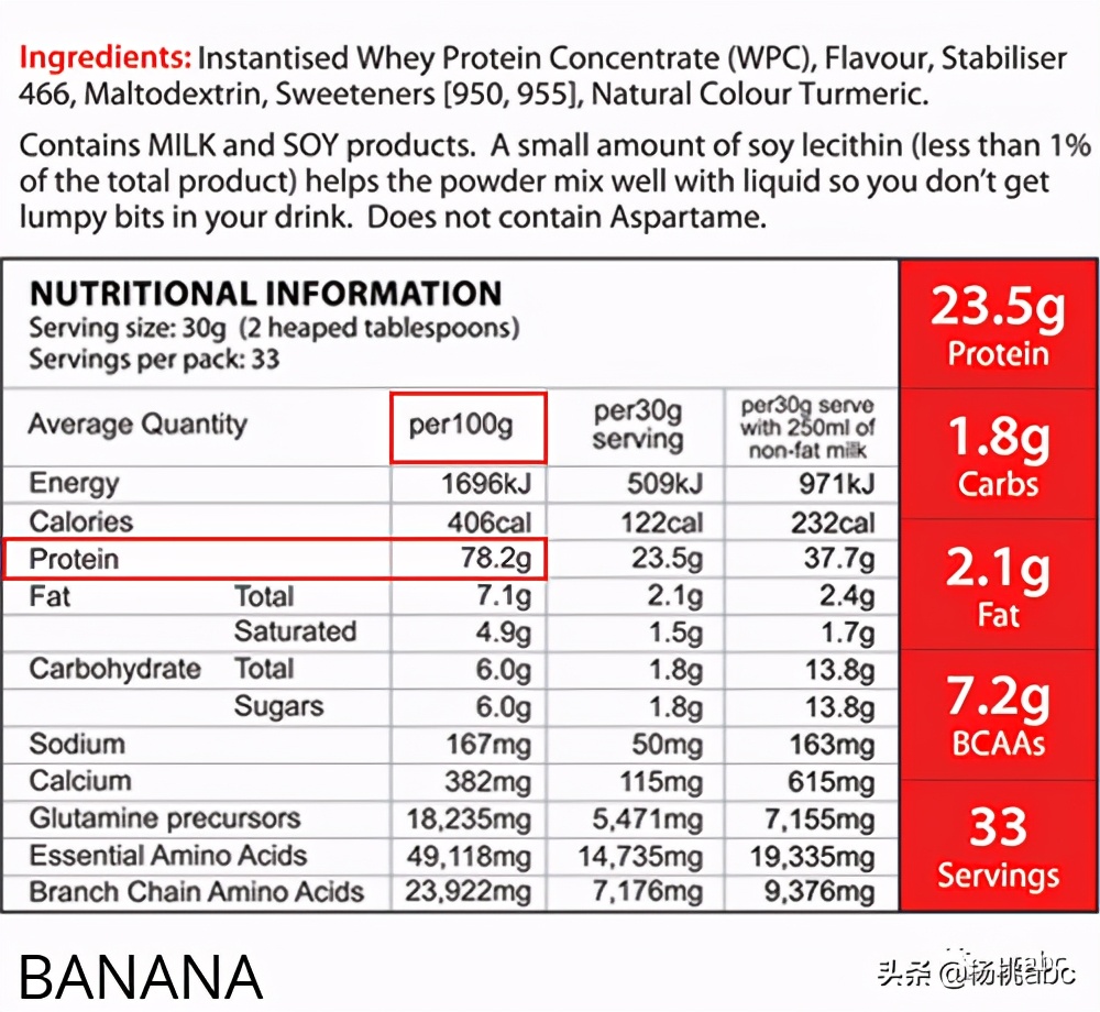 吃蛋*粉白**的人都是肌肉无比发达的健身狂魔吗？