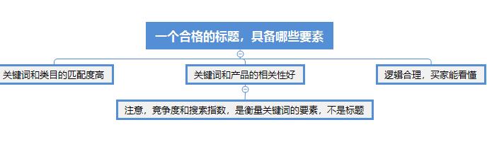 淘宝宝贝标题分析,淘宝大数据推广营销方案怎么写