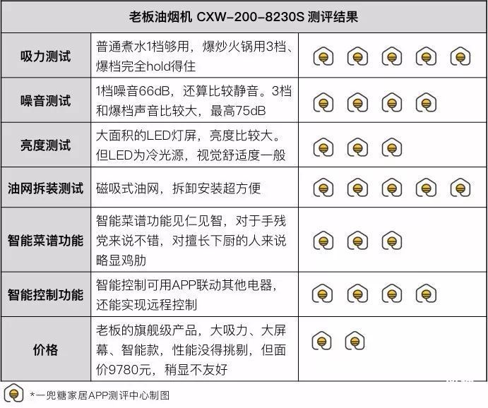 大吸力抽油烟机评价,老板8235s抽油烟机测评