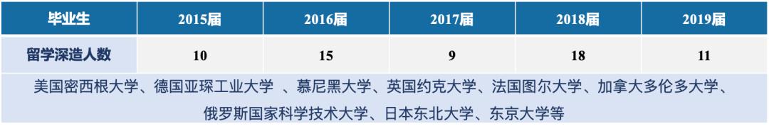 2022年北京高校就业率真实情况,北京就业率极高的大学