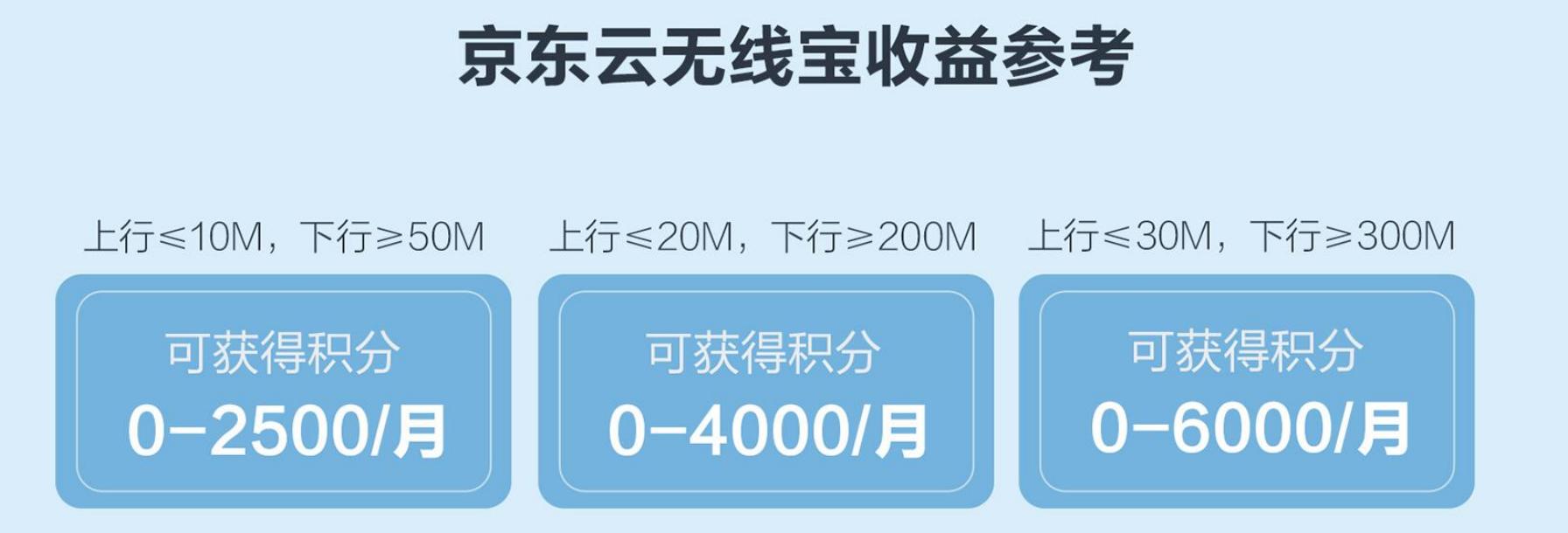 京东无线宝路由器一年回本计划,京东云无线宝路由器真的能回本吗
