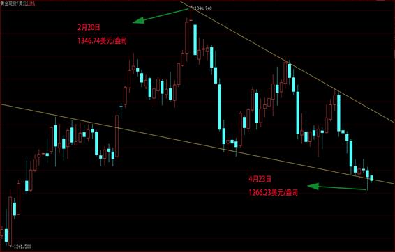 波浪式为什么大跌,波浪形态暴跌原理