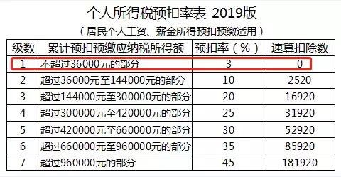 工资表里累计专项附加扣除的标准,专项附加扣除金额对工资表的影响
