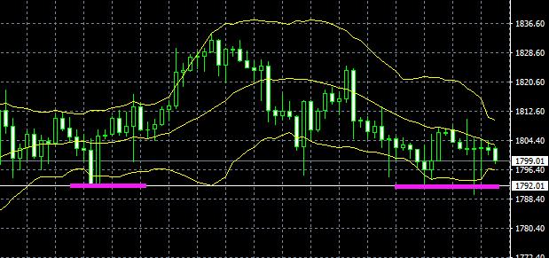 7月29日上证指数,股指期货上证a50今天行情