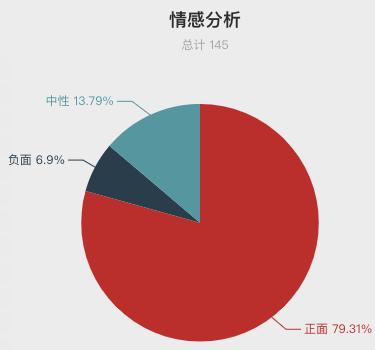 一周酒店住客评价报告来啦！把客人当贼防？休息时间装修？