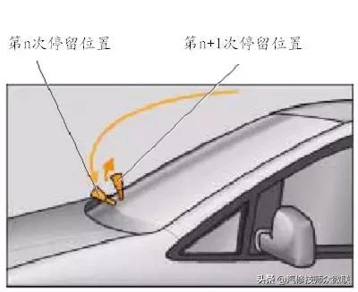 速腾大众中央控制模块在哪里,大众速腾控制单元模块在哪个位置