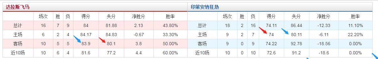 nba篮球大小分算加时赛吗,nba篮球大小分玩法