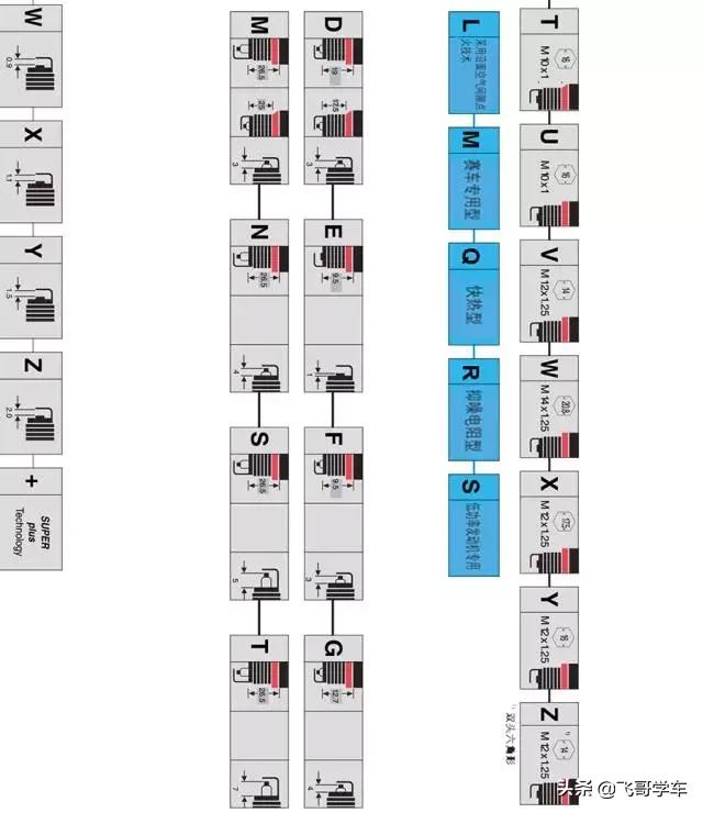 火花塞为什么要两万公里一换,火花塞为啥只坏两个