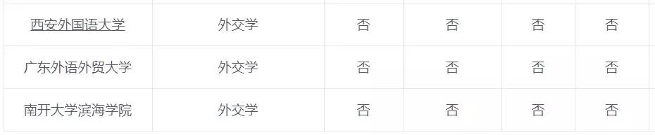 外交学专业大学排名,外交学专业的就业前景
