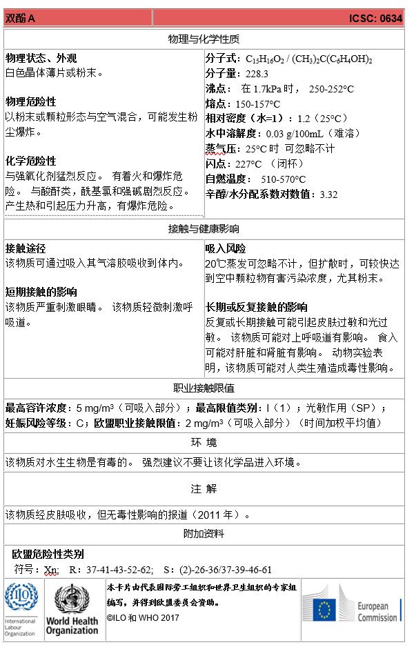 内分泌干扰物的健康危害及其防护