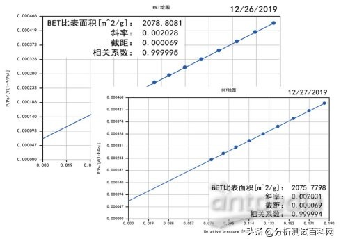 iPore新品：比表面和孔径分析极致精准不再是梦