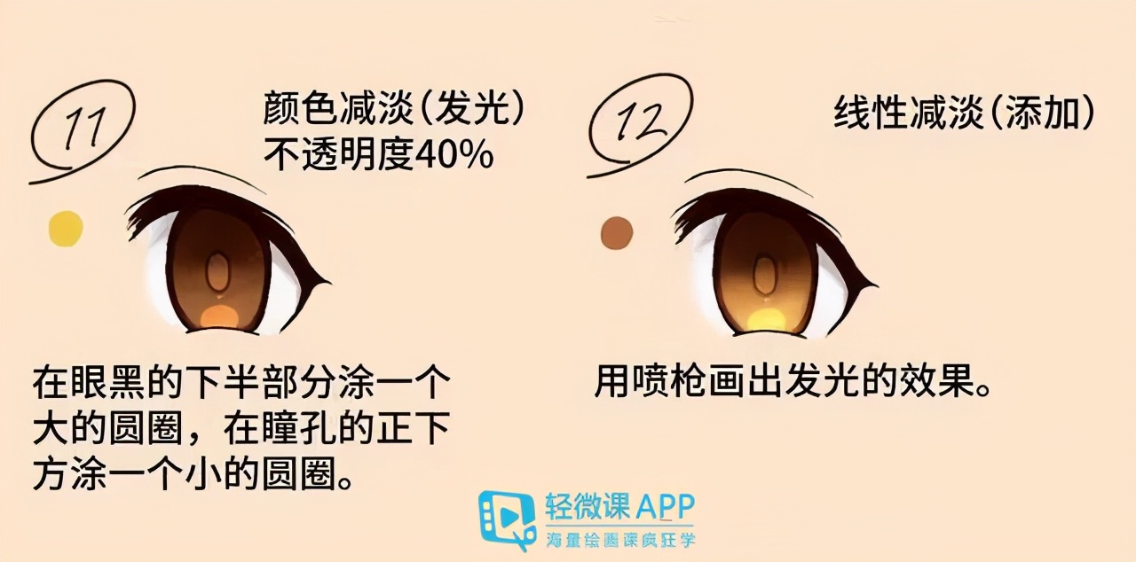 眼睛怎么画动漫眼睛最简单教程,零基础的动漫眼睛绘画教程