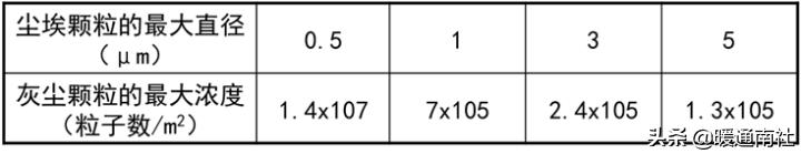 智能建筑与综合布线的联系,综合布线和智能建筑是怎样的关系