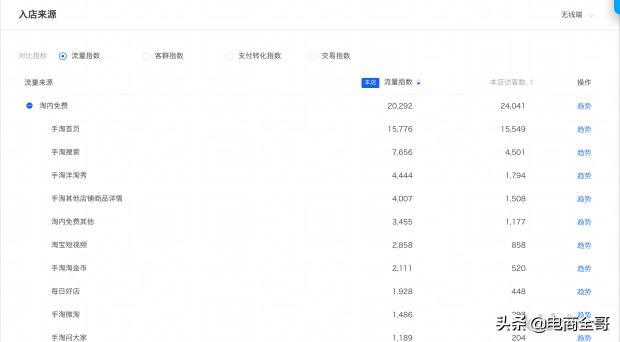 不想被淘汰就学习吧！年度复盘操作推广之“搜索及超级推荐篇”