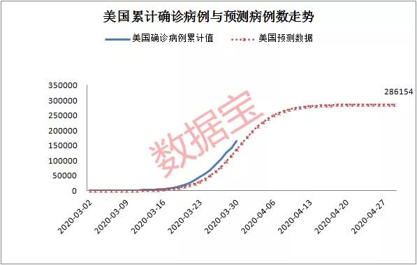 全球新冠确诊病例破亿,全球疫情病例破1亿