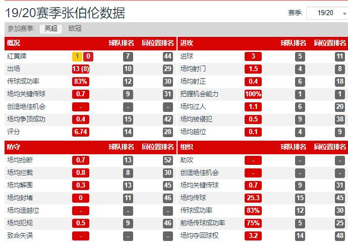 前腰被淘汰了,前腰应该在哪里