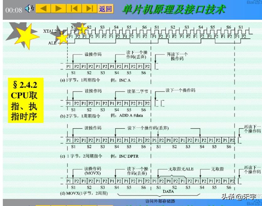 关于单片机c51的问题,单片机组成原理c51常见问题