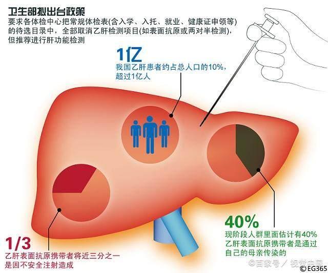 乙肝的人特别容易累,乙肝患者都在干什么工作