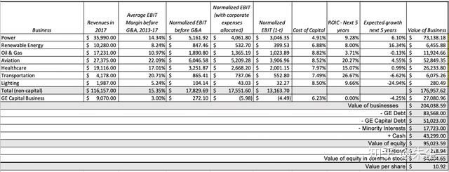 美国通用电器有多厉害,美国通用电气在中国